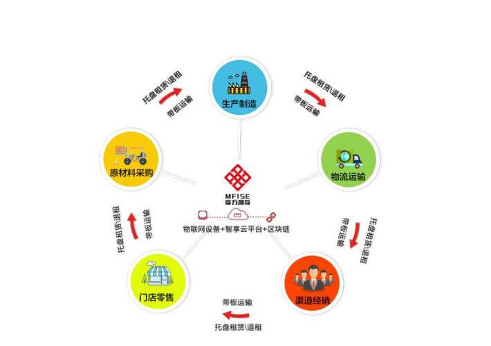 云计算架构三个层次