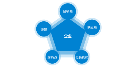 按照通信业务可以将通信网划分为