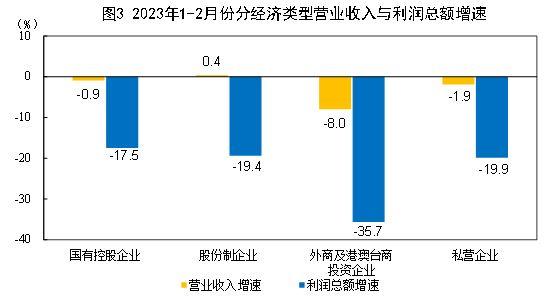 体系架构的组成部分包括
