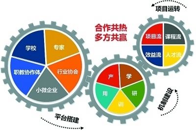 按通信的业务分类有