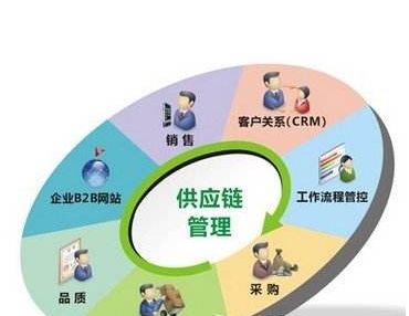 中国通信企业协会网络安全服务能力评定