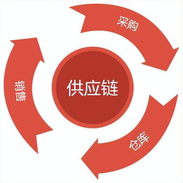 体系架构的作用
