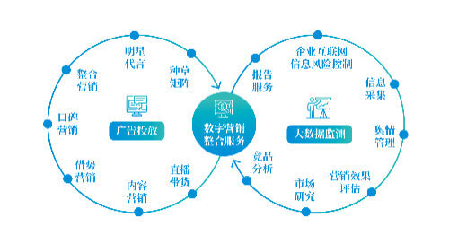 传感器的组成及作用